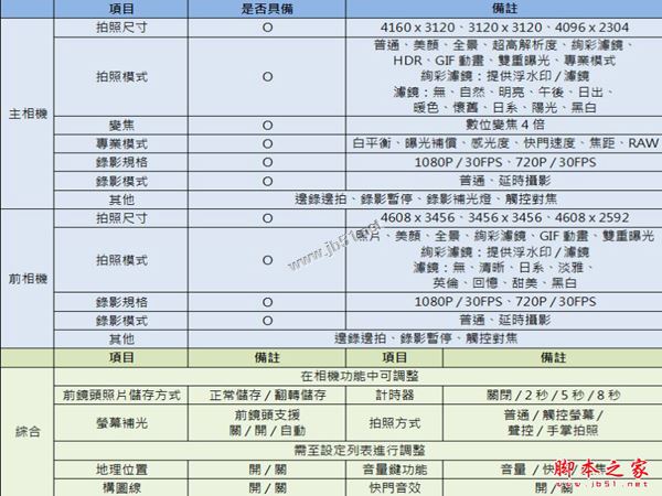 OPPO A77值得买吗?OPPO A77优缺点全面深度评测图解