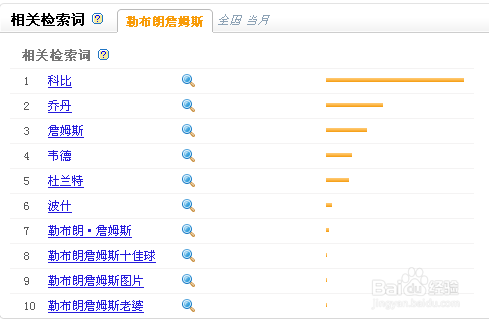 百度指数怎么查看 分析报告