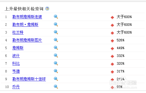 百度指数怎么查看 分析报告