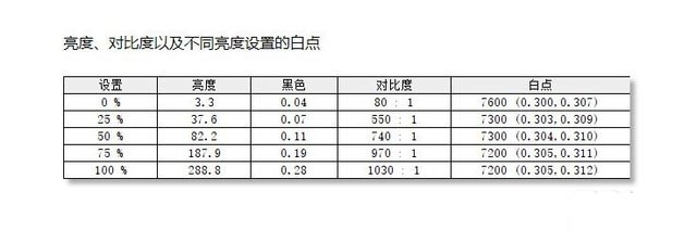 ThinkPad E14 Gen2评测