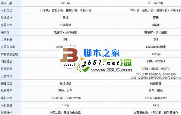 nexus 5和小米3哪个好？nexus5与小米3配置参数对比评测1