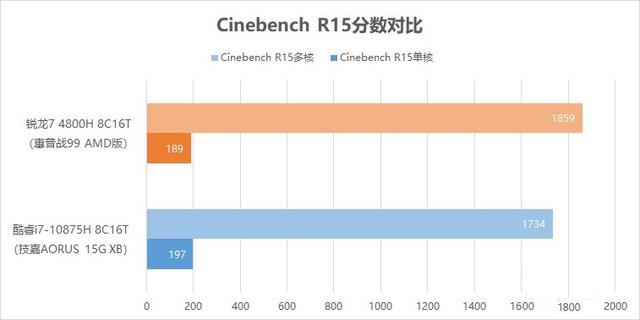 惠普战99 AMD版评测