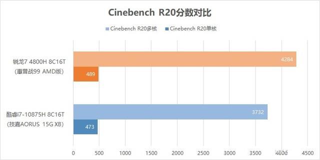 惠普战99 AMD版评测