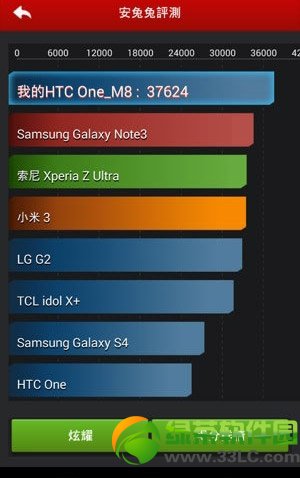htc m8和iphone5s哪个好?htc one m8和苹果5s区别对比2