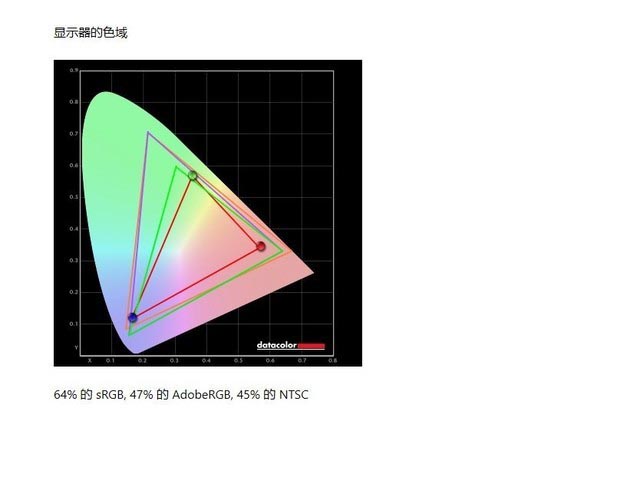 戴尔G5评测
