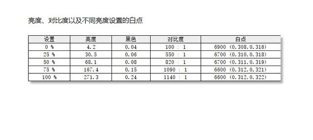 戴尔G5评测