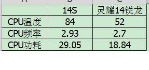 我的选择是不锈钢锅&mdash;&mdash;灵耀14锐龙版首发评测