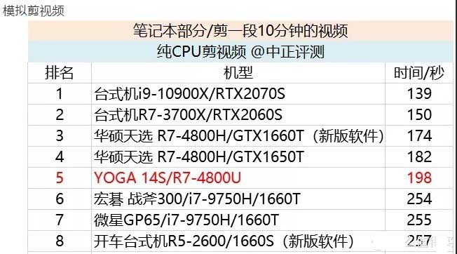 我的选择是不锈钢锅&mdash;&mdash;灵耀14锐龙版首发评测