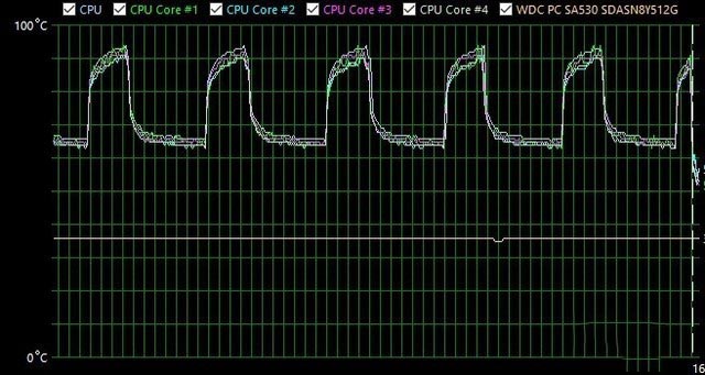 搭载桌面级处理器 性价比神器神舟战神ZX6-CU5DA评测