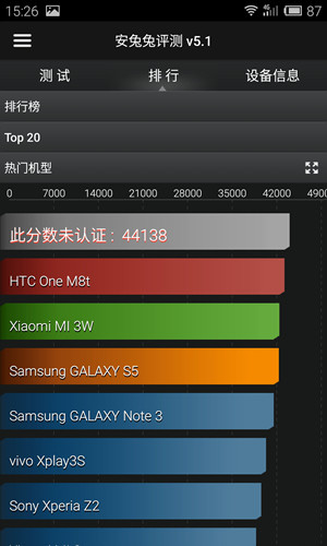 魅族MX4比Z7 mini 魅族MX4比Z7 mini