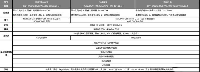 Redmi品牌首款游戏本&mdash;&mdash;Redmi G首发评测