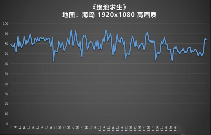 Redmi品牌首款游戏本&mdash;&mdash;Redmi G首发评测