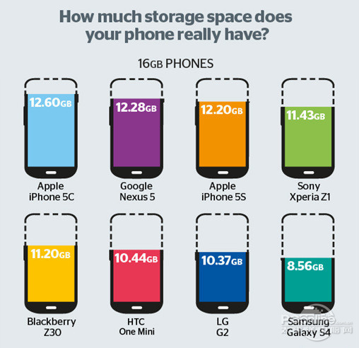 苹果被告;无法卸载预装应用;iOS应用;预装应用