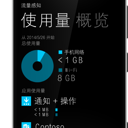 Windows Phone8.1正式发布新功能汇总