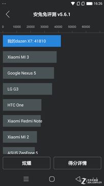 骁龙801芯+3GB RAM 大神X7全网通评测