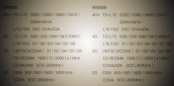OPPO R9s支持电信卡吗 OPPO R9s有电信版本吗？