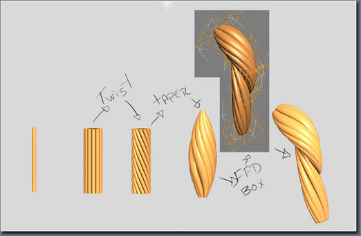 3DS Max制作可爱的大眼睛的机器娃娃