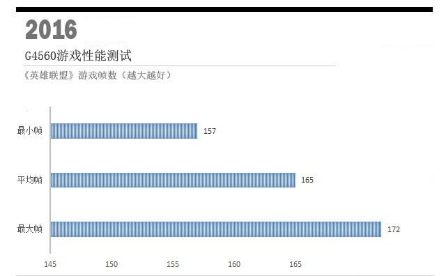 G4560和i3 6100哪个更值得入手？奔腾G4560与i3-6100实例对比评测图解