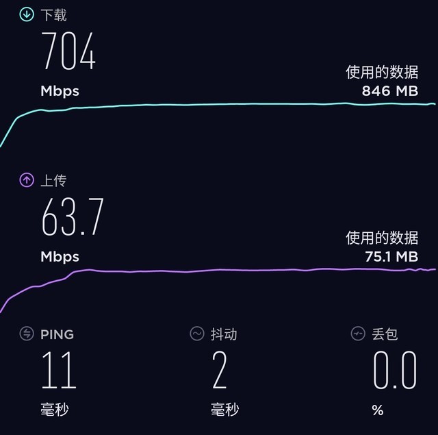 120Hz高刷的5G普及流畅先锋 iQOO Z1x评测(审核)