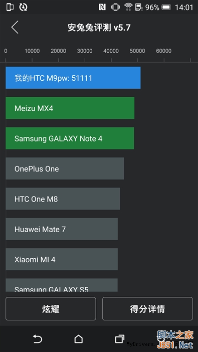 全金属/指纹识别：4999元HTC One M9+评测