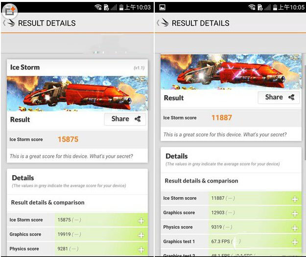 lg g4怎么样?LG G4安兔兔与3D性能跑分测试