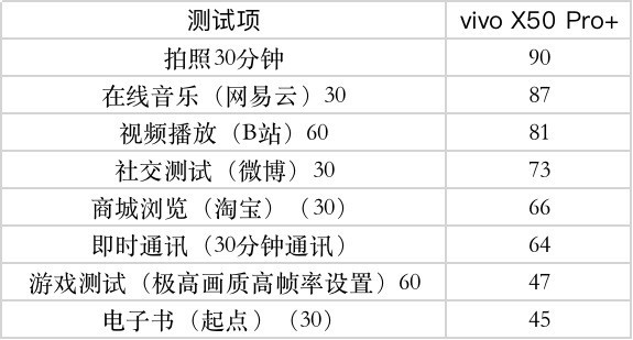 夜景三千,取超大杯饮:vivo X50 Pro+全面评测(不发)