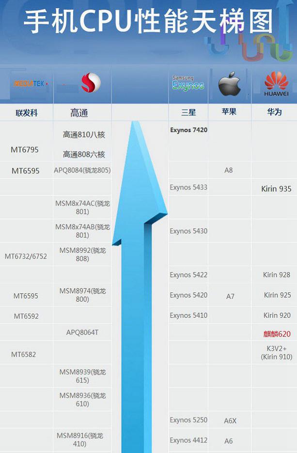 999元红米Note2高配版开卖,国产品牌旗舰手机全方位对比