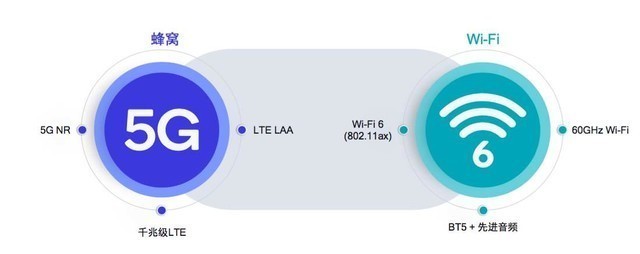 一加 8 Pro网络性能测试 5G+Wi-Fi 6实力究竟有多强?