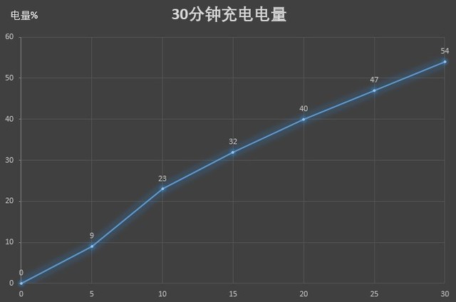 855手机性价比之选:iQOO Neo 855版全面评测