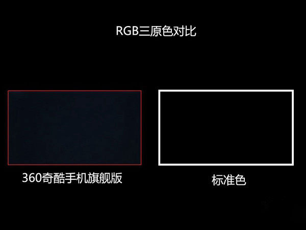 奇酷手机旗舰版怎么样?360奇酷手机旗舰版详细评测图解