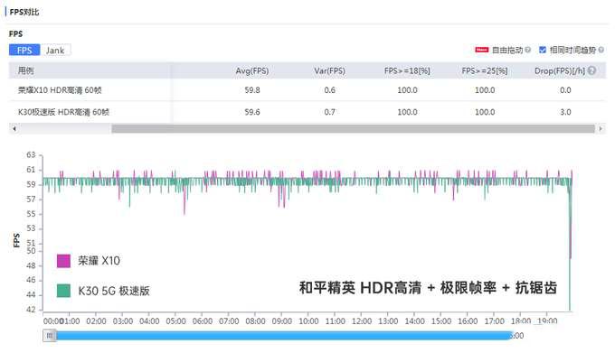 挑战120帧吃鸡!爆款5G中端手机性能评测(荣耀X10 vs Redmi K30 5G极速版)