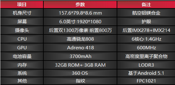 QQ截图20150826104636 QQ截图20150826104636