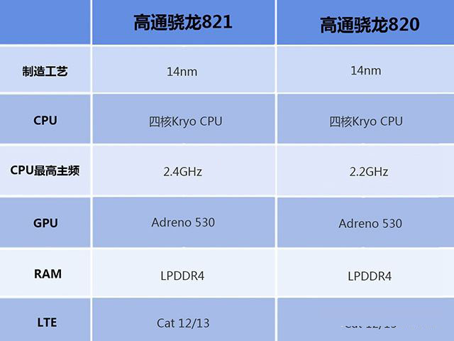 小米Note2跑分多少？小米Note2安兔兔跑分性能测试
