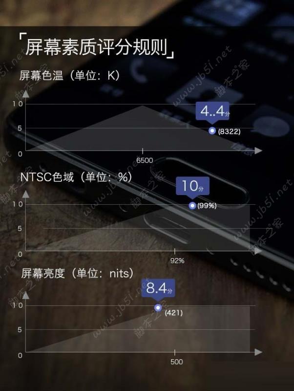 OPPO R11s Plus值得买吗？OPPO R11s Plus评测