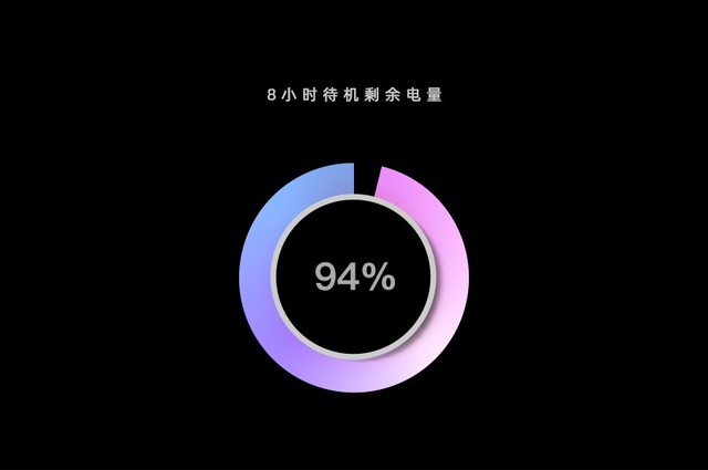 用一天半行吗? 荣耀30青春版续航体验