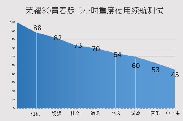 荣耀30青春版 首发麒麟720“演义”颜值实力派