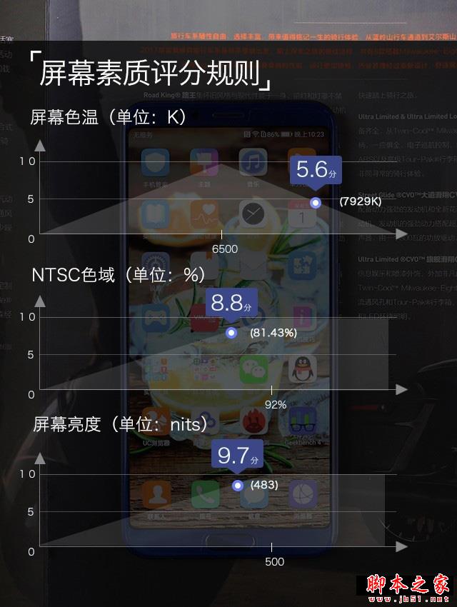 荣耀V10评测:小米MIX2最强全面屏对手