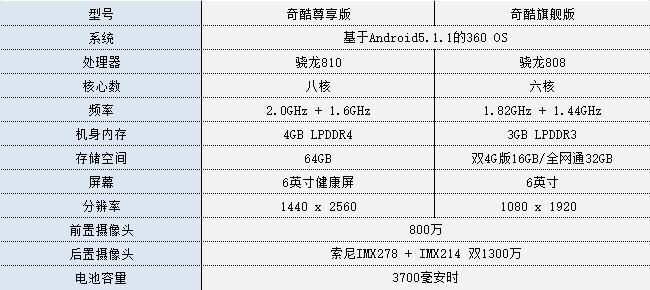 奇酷手机现场体验
