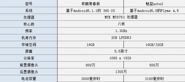 奇酷手机现场体验