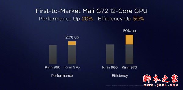麒麟970 麒麟970