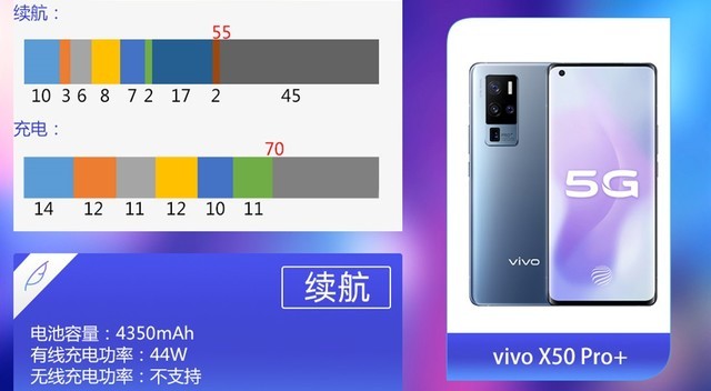 vivo X50 Pro+对比华为P40 Pro+ 超大杯怎么选?