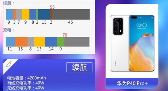 vivo X50 Pro+对比华为P40 Pro+ 超大杯怎么选?