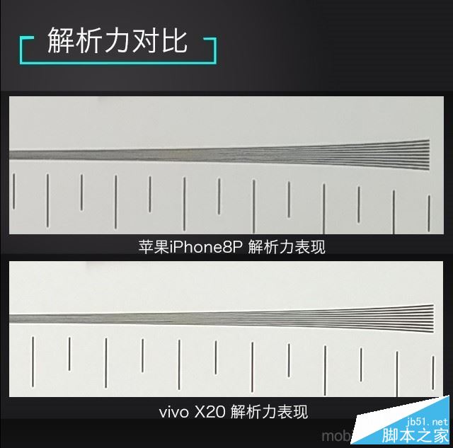 vivo X20和iPhone8 Plus哪个值得买?苹果8 plus与vivo X20全面深度评测图解