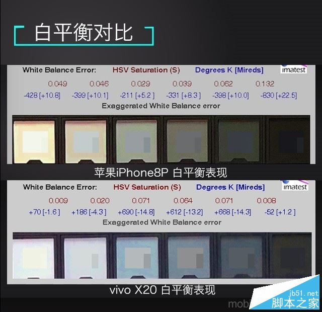 vivo X20和iPhone8 Plus哪个值得买?苹果8 plus与vivo X20全面深度评测图解