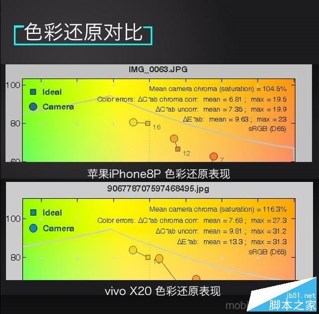vivo X20和iPhone8 Plus哪个值得买?苹果8 plus与vivo X20全面深度评测图解