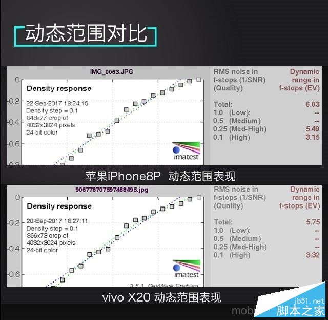 vivo X20和iPhone8 Plus哪个值得买?苹果8 plus与vivo X20全面深度评测图解