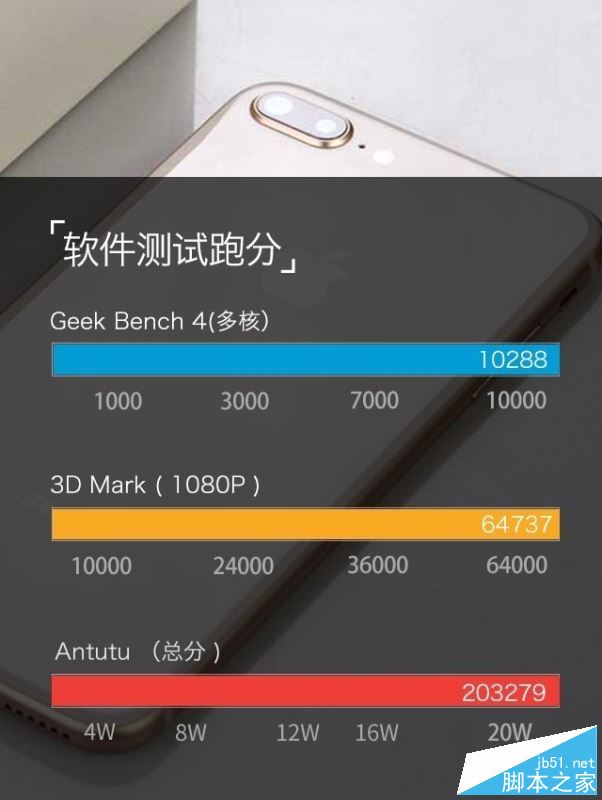 vivo X20和iPhone8 Plus哪个值得买?苹果8 plus与vivo X20全面深度评测图解