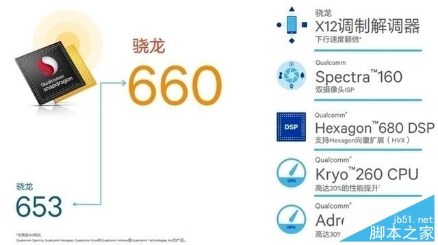 vivo X20和iPhone8 Plus哪个值得买?苹果8 plus与vivo X20全面深度评测图解