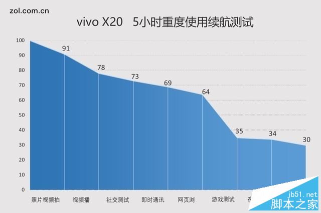 vivo X20和iPhone8 Plus哪个值得买?苹果8 plus与vivo X20全面深度评测图解