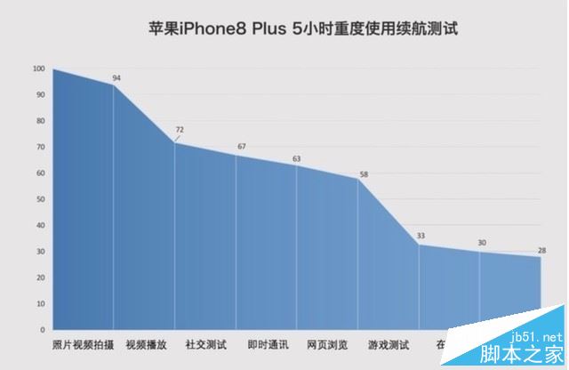 vivo X20和iPhone8 Plus哪个值得买?苹果8 plus与vivo X20全面深度评测图解